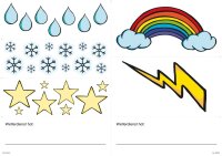 Wettersymbole