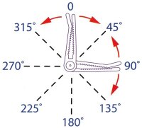 Clips f&uuml;r Kartonset