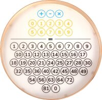 Lernscheiben f&uuml;r Leuchtk&uuml;bel 4er Set