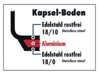 Topfset TOP Collection 5-teilig