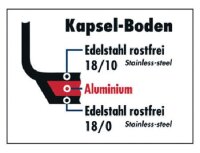 Simmertopf mit Ma&szlig;einteilung