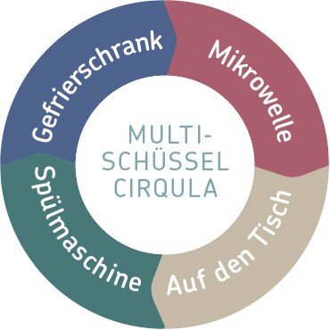 Multi-Schale flach CIRQULA